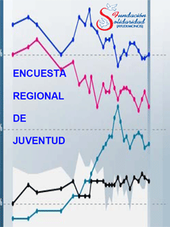 Encuesta Regional de Juventud